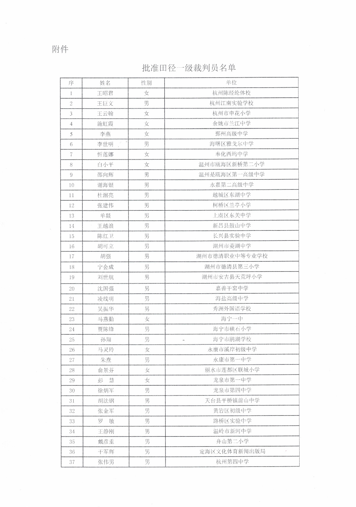 王昭君等一级裁判员批准20195号_页面_2