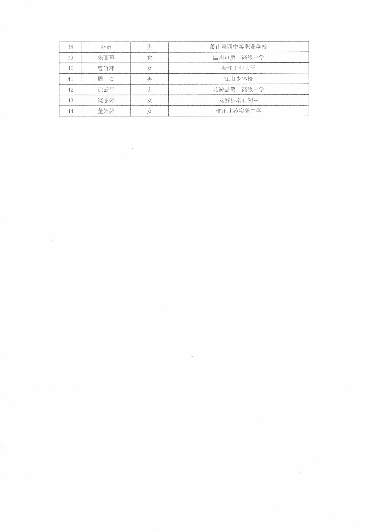 王昭君等一级裁判员批准20195号_页面_1